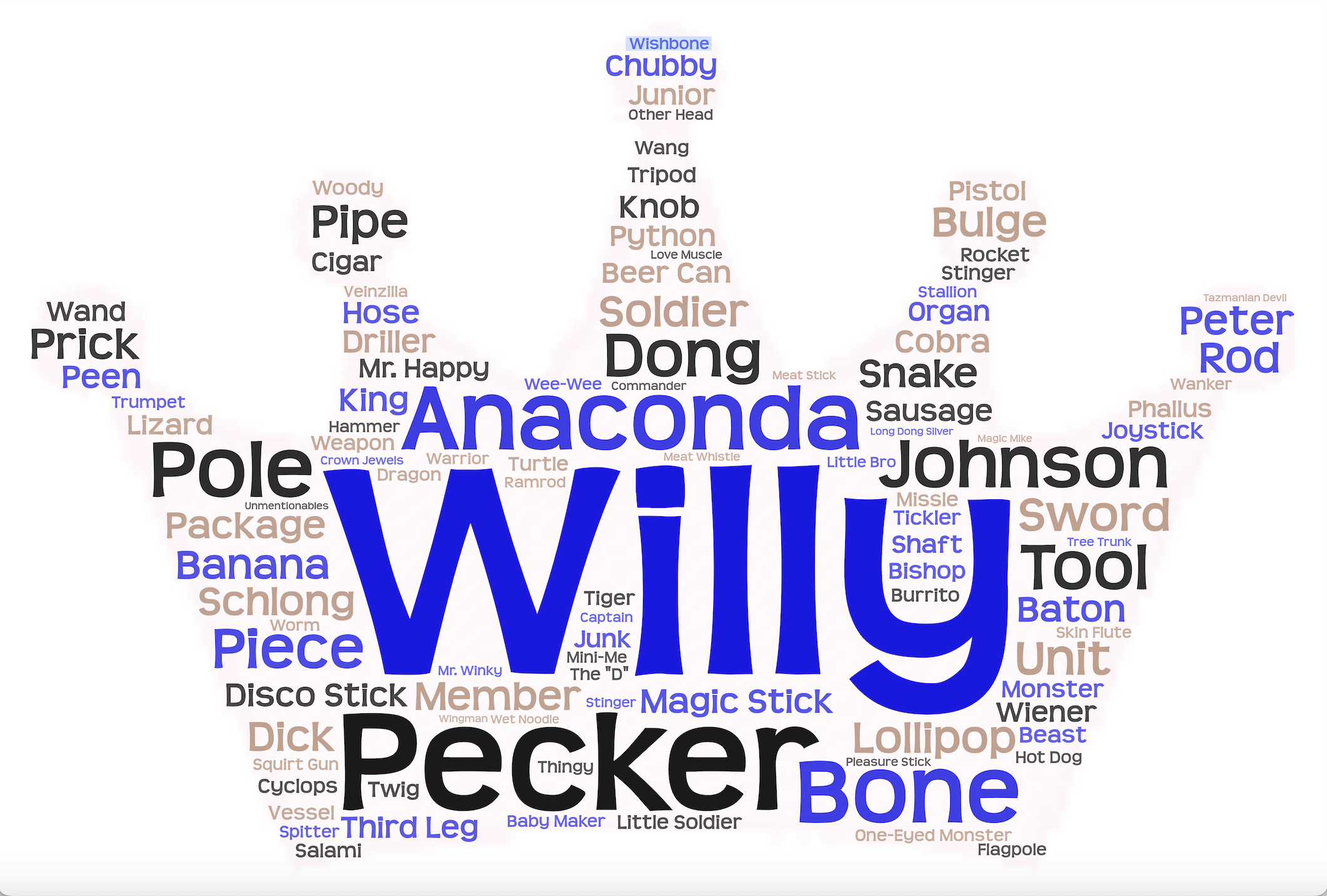 800+ Nicknames For Penis. See the Growing List. – King Willy